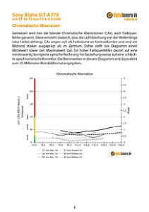 Sony Alpha SLT-A77V mit DT 18-55 mm 3.5-5.6 SAM Labortest, Seite 1 [Foto: MediaNord]