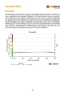 Sony DSC-QX30 Labortest, Seite 1 [Foto: MediaNord]