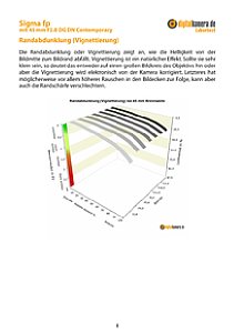 Sigma fp mit 45 mm 2.8 DG DN Contemporary Labortest, Seite 1 [Foto: MediaNord]
