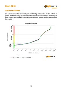 Ricoh GR III Labortest, Seite 1 [Foto: MediaNord]