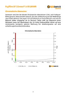 Fujifilm XF 33 mm F1.4 R LM WR mit X-T4 Labortest, Seite 1 [Foto: MediaNord]