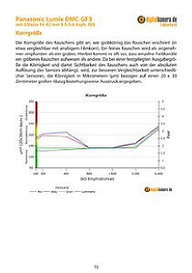 Panasonic Lumix DMC-GF3 mit G Vario 14-42 mm 3.5-5.6 Asph. OIS Labortest, Seite 1 [Foto: MediaNord]