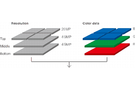Bild Sigma dp Quattro Direktbildsensor Foveon X3 besitzt 19,6 blaue und jeweils darunter liegend 4,9 grüne und 4,9 rote Megapixel. Verglichen mit einem Bayer-Sensor sollen diese 29,4 Megapixel sogar 39 Megapixeln Auflösung entsprechen. [Foto: Sigma]