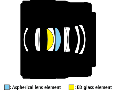 Bild Der optische Aufbau des Nikon Z MC 50 mm 1:2,8 besteht aus zehn Linsen, die in sieben Gruppen angeordnet sind. Eine ED-Linse und eine asphärische Linse sollen optische Fehler minimieren. [Foto: Nikon]