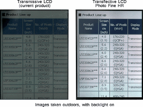 Bild Epsons altes LCD (links), neues Photo-Fine-HR-LCD [Foto: Epson]