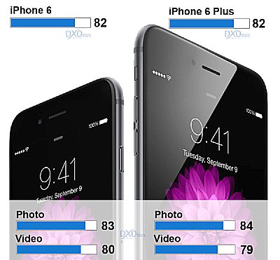 Apple iPhone 6 und 6 Plus schneiden im Test von DxO exzellent ab. Trotz einer Auflösung von nur 8 Megapixel setzen sie sich an die Spitze der bislang getesteten Smartphones. [Apple/DxO]