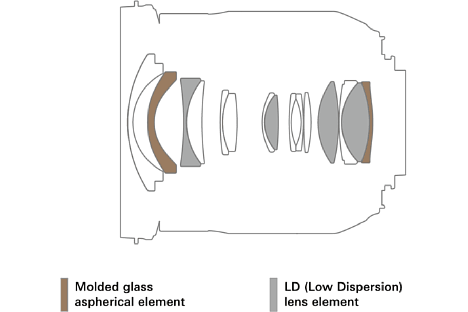 Bild Optischer Aufbau des Tamron 17-35 mm F2.8-4 Di OSD (A037). [Foto: Tamron]