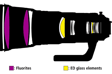 Bild Fluorit-Linsen (pink) sorgen für das geringe Gesamtgewicht des Nikon AF-S 400 mm 1:2.8 E FL ED VR. ED-Glaselemente (gelb) verbessern die Abbildungsleistung. [Foto: Nikon]
