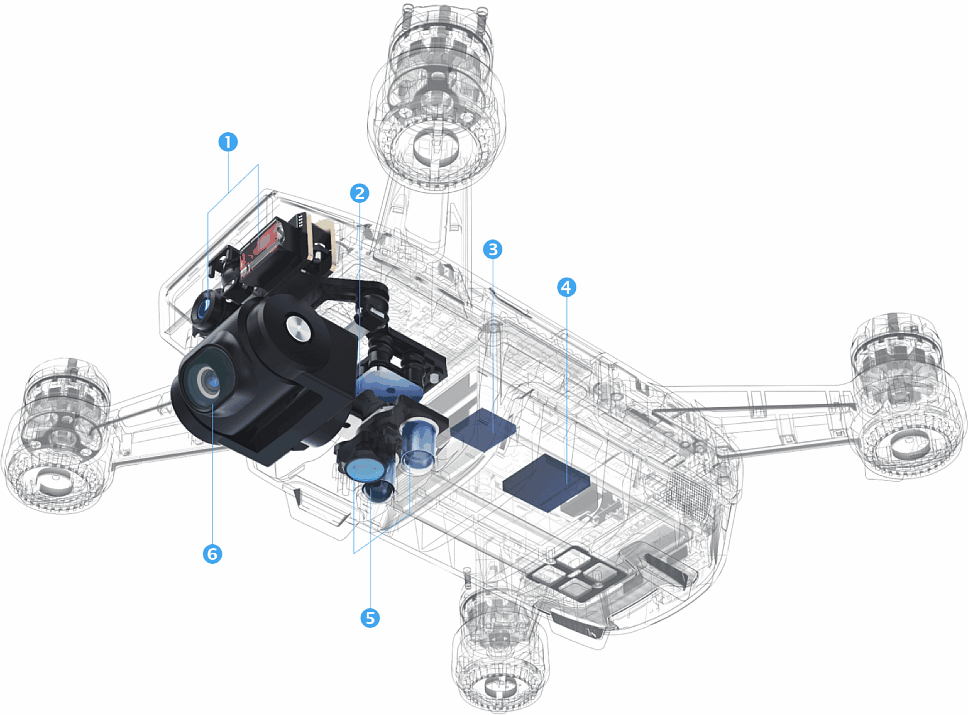 Bild Wichtige Komponenten der DJI Spark Drohne: 1. 3D-Sichtsystem, 2. IMU, 3. Prozessor mit 24 Rechenkernen, 4. GPS/GLONASS, 5. visuelles Positionierungssystem, 6. Kamera. [Foto: DJI]