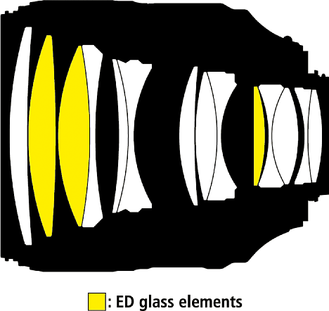 Bild Die ED-Glas-Elemente in der schematischen Darstellung des Nikon AF-S 105 mm 1:1.4E ED. [Foto: Nikon]