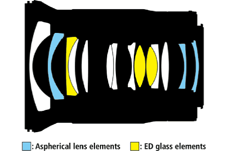 Bild Drei ED-Linsen sowie drei asphärische Linsen sollen beim Nikon Z 20 mm 1:1.8 S für eine hohe Bildqualität sorgen. [Foto: Nikon]