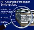 HP Advanced Fotopapier – Querschnitt [Foto: Hewlett Packard]