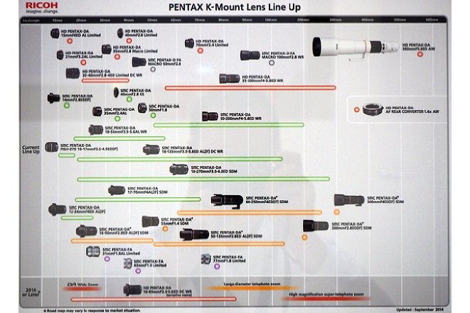 Bild Pentax zeigt auf der Photokina die Objektiv-Roadmap für 2015. [Foto: MediaNord]