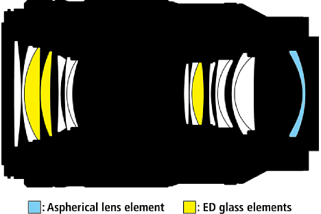Bild Der optische Aufbau des Nikon Z MC 105 mm F2.8 VR S setzt sich aus 16 Linsen zusammen, die in elf Gruppen angeordnet sind. Drei ED-Linsen und eine asphärische Linse sollen Bildfehler wie chromatische Aberrationen minimieren. [Foto: Nikon]