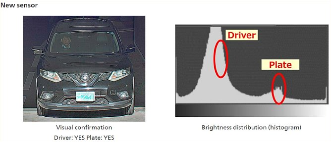 Bild Beim automatischen HDR-Bild des Canon 1"-CMOS-Sensors mit 148 dB Dynamikumfang sind Tiefen und Lichter gleichzeitig korrekt belichtet. [Foto: Canon]