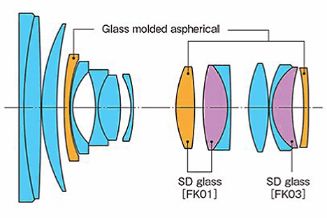 Bild Drei asphärische Linsen und drei SD-Glaselemente sollen beim Tokina AT-X 24-70 mm F2.8 PRO FX für eine Bildqualität auf Festbrennweitenniveau sorgen. [Foto: Tokina]