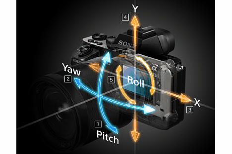 Bild Der Bildstabilisator der Alpha 7 II kompensiert nicht nur Schwenkbewegungen, sondern auch ein Verschieben der Kamera. [Foto: Sony]