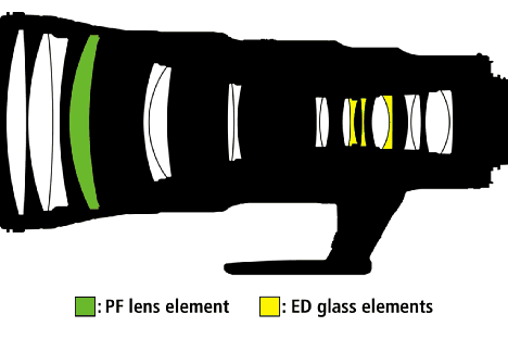 Bild Kernstück und hauptverantwortlich für die kompakte und leichte Bauform des Nikon AF-S 500 mm F5,6E PF ED VR ist die Phasen-Fresnel-Linse. Aber auch drei ED-Gläser sind verbaut, um für eine hohe Bildqualität zu sorgen. [Foto: Nikon]