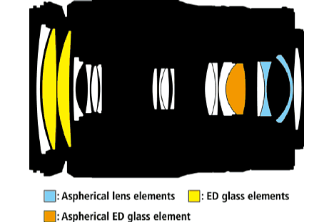 Bild Zwei ED-Linsen, zwei asphärische Linsen und eine asphärische ED-Linse sollen beim Nikon Z 24–200 mm 1:4-6.3 VR für eine hohe Bildqualität sorgen. [Foto: Nikon]