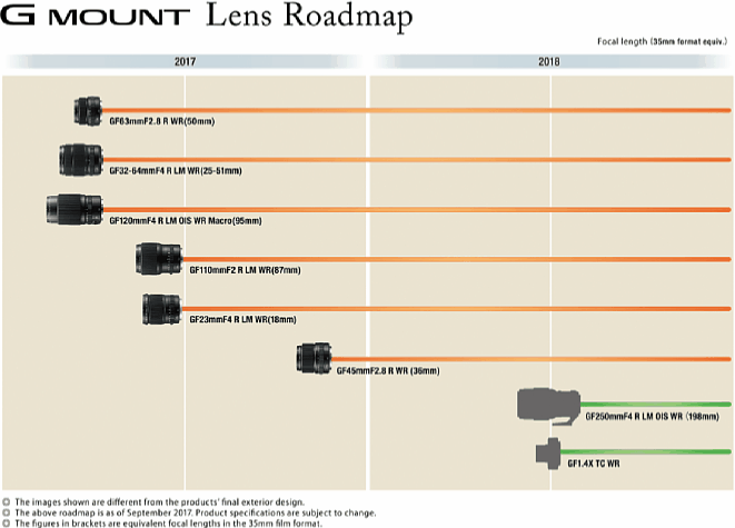 Bild Die 2018er Roadmap Für Fujifilm GF Objektive stellt das Teleobjektiv Fujinon GF 250mm F4 R LM OIS WR sowie den passenden Telekonverter Fujinon GF 1.4X TC WR in Aussicht. [Foto: Fujifilm]