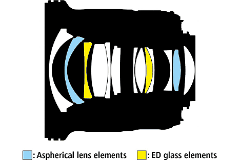 Bild Zwei asphärische Elemente sowie zwei ED-Gläser sollen beim Nikon AF-S 20 mm 1,8 G ED Bildfehler korrigieren. [Foto: Nikon]