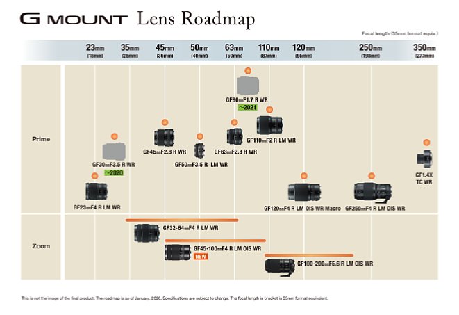 Bild Fujifilm GFX-Objektiv-Roadmap 01-2020 (Angaben ohne Gewähr und technische Änderungen vorbehalten). [Foto: Fujifilm]
