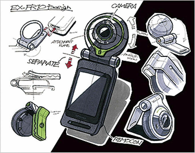 Bild Die Konzeptzeichnung zur Casio Exilim EX-FR10 zeigt die verschiedenen Verwendungsmöglichkeiten. [Foto: Casio]
