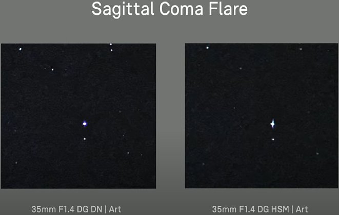 Bild Sagittal Coma Flare Vergleich Sigma 35 mm F1.4 DG DN Art mit 35 mm F1.4 DG HSM Art. [Foto: Sigma]