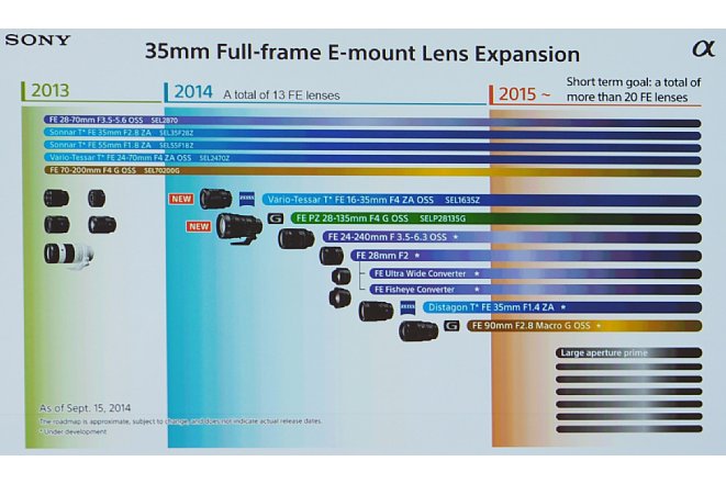 Bild Sonys Roadmap der FE-Objektive, Stand: 15. September 2014, zeigt vier weitere FE-Objektive für das Frühjahr 2015. [Foto: MediaNord]