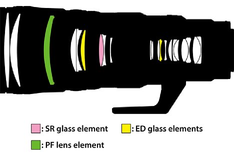 Bild Nikon Z 600 mm F6.3 VR S – Konstruktionsschema. [Foto: Nikon]